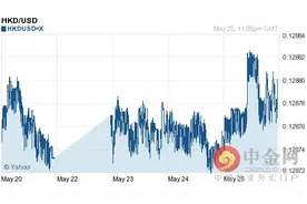 港币对美元汇率今日汇率：05月26日港币对美元汇率一览表图片