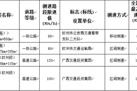 权威发布钦州新增测速路段，拿走不谢（开飞机可忽略！）图片