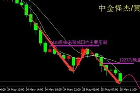 中金怪杰：黄金空头主沉浮 反弹只为空进场图片