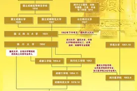 今年是成都“校庆年”：7所大学“逢10”过大生。看看成都13所高校岁数都有好大？图片