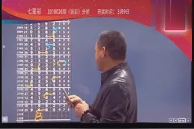 七星彩2018026期周四干货奉献 主攻7头4尾 新方法新规律极力推荐视频封面