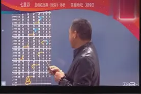 七星彩2018026期周四干货奉献 主攻7头4尾 新方法新规律极力推荐视频封面