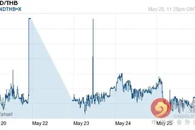 越南盾对泰铢汇率今日中间价：05月26日越南盾对泰铢汇率一览表图片