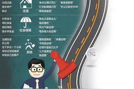 居委会成“万能”开证机构 这些奇葩证明盖章吗图片