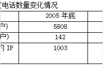 谷歌进军电话网宽带，老技术呈现新潜力图片