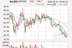 海伦钢琴创新互联教育 “智造”音乐梦图片