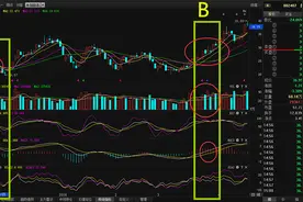 绝对干货！牛股形态怎么找？高手都这样看！图片
