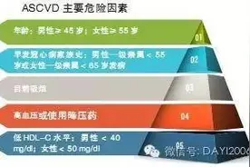 亚洲首个血胆固醇管理共识即将横空出世图片