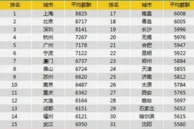 一年的时间，贵阳薪酬竟然涨了这么多！你感受到了吗？图片