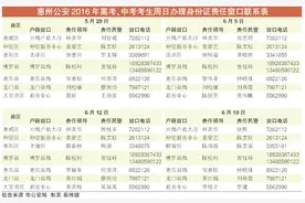 惠州各县区公布周日办证窗口办证民警电话图片