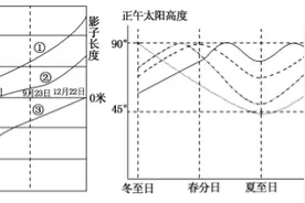 天津市2016届高考模拟（二）地理试题图片