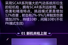 全民突击新版本黑夜行动觉醒开启 限时返钻活动介绍图片