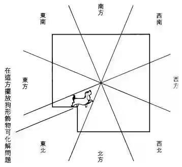 缺西北角化煞