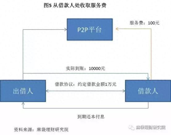 宜人贷逾期一年利息怎么算，宜人贷的年利率是多少 配图05