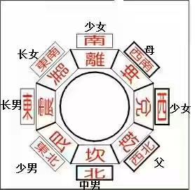 缺西北角化煞