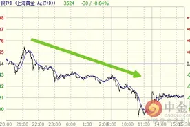 上海白银T+D价格周五跌0.84% 收报3524元/千克图片