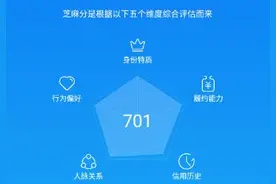 支招提高芝麻信用分4大要点，早日成为高分大咖，图片