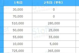 担心自己不能半工半读？来这些100%保证打工的语言学校吧图片