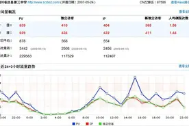 猴年马月---我不想我的PV总是贼样，我是老司机。图片