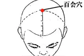 说说人体“三阳五会”之所——神奇的百会穴图片