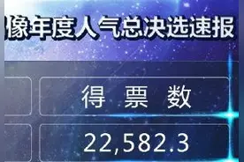 SNH48年度总决选速报结果出炉，你心目中的偶像是否上榜？图片
