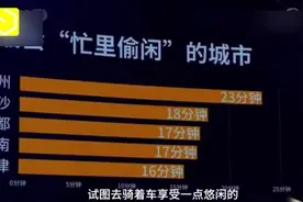 摩拜城市大数据：上海北京上班起最早，广州深圳加班最晚归，还有视频封面