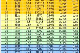 高校的招生计划到底是怎么算出来的图片