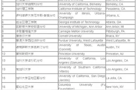 美国电子与通信工程专业介绍及2017USnews完整排名图片