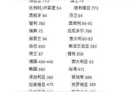 教你识别商品条形码，是不是原装进口，一看便知！图片