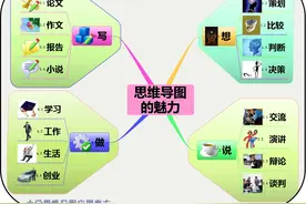 思维导图的魅力——想、说、写、做图片