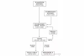 济南小学招生时间表公布！家长想知道的这里都有！图片