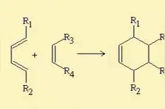 典藏：十大有机化学人名反应图片