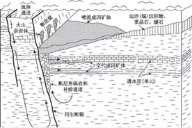 中国典型矿床找矿预测地质模型大全图片