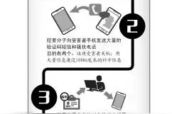 电信诈骗新招数：用临时身份证补手机卡图片