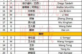 鲁能战悉尼首发：李微首发出任队长，塔9单箭头杨旭替补图片