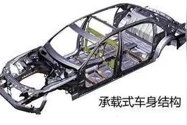 什么是承载式车身，和非承载式车身相比哪个更好些？图片