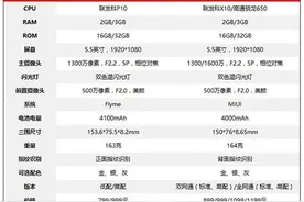 老司机告诉你，选台千元价格机没那么难！图片