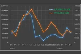 弱势A股频现大宗交易诡异操作，洗股手法是主因图片
