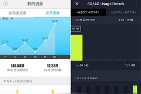 更加清爽的流量统计 – smartapp图片