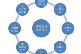 微信营销之2.5：全网渠道让你从此不怕没有客源视频封面