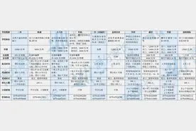 洛阳民办学校小升初择校费大全（附图）图片