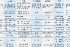 洛阳民办学校小升初择校费大全（附图）图片