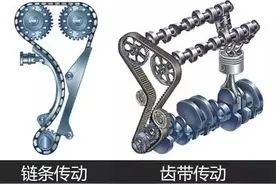 不定期检查正时皮带，后果到底有多严重？图片