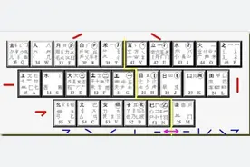 5分钟教会五笔，再也不用背那头痛的口决了图片
