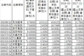 宁德时代IPO概念股全梳理：谁真投了，谁撇清了干系图片