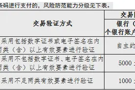 下月起 静态扫码支付每天限额500元图片