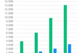 一年送30亿个快递，顺丰赚了多少钱？这个数字让很多人吃惊图片