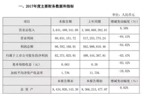 “喜羊羊”牵手“小猪佩奇”，洋IP能否拯救中国动漫先驱？图片