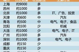 送一份“日企说明书”给想在日企大展身手的你图片