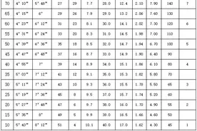 快讯！沪2018年初中毕业体育考试标准公布！你现在还能拿几分？图片